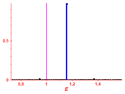 Strength function